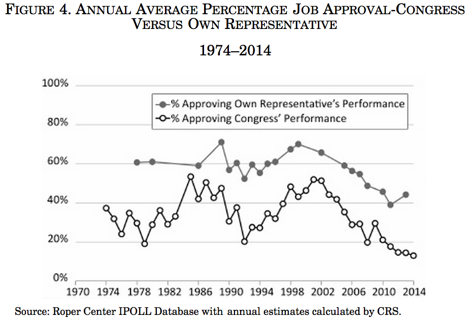Gerrity Congressional Approval 2 12-08-2014